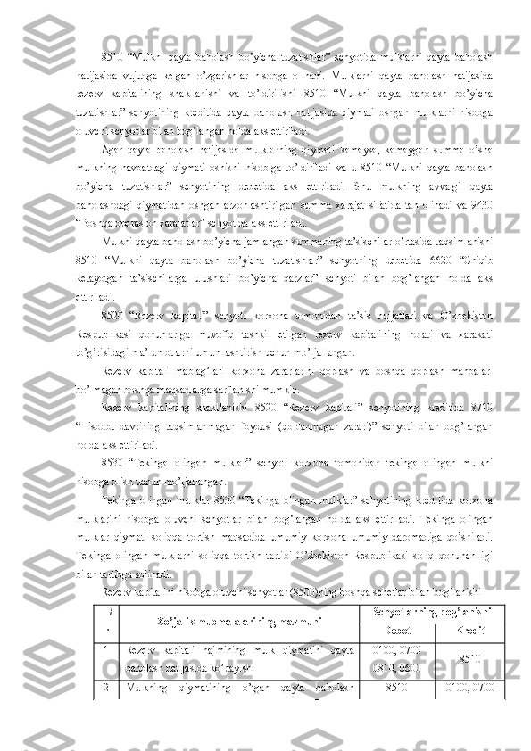 8510   “Mulkni   qayta   baholash   bo’yicha   tuzatishlar”   schyotida   mulklarni   qayta   baholash
natijasida   vujudga   kelgan   o’zgarishlar   hisobga   olinadi.   Mulklarni   qayta   baholash   natijasida
rezerv   kapitalining   shakllanishi   va   to’ldirilishi   8510   “Mulkni   qayta   baholash   bo’yicha
tuzatishlar”   schyotining   kreditida   qayta   baholash   natijasida   qiymati   oshgan   mulklarni   hisobga
oluvchi schyotlar bilan bog’langan holda aks ettiriladi.
Agar   qayta   baholash   natijasida   mulklarning   qiymati   kamaysa,   kamaygan   summa   o’sha
mulkning   navbatdagi   qiymati   oshishi   hisobiga   to’ldiriladi   va   u   8510   “Mulkni   qayta   baholash
bo’yicha   tuzatishlar”   schyotining   debetida   aks   ettiriladi.   Shu   mulkning   avvalgi   qayta
baholashdagi   qiymatidan   oshgan   arzonlashtirilgan   summa   xarajat   sifatida   tan   olinadi   va   9430
“Boshqa operasion xarajatlar” schyotida aks ettiriladi.
Mulkni qayta baholash bo’yicha jamlangan summaning ta’sischilar o’rtasida taqsimlanishi
8510   “Mulkni   qayta   baholash   bo’yicha   tuzatishlar”   schyotning   debetida   6620   “Chiqib
ketayotgan   ta’sischilarga   ulushlari   bo’yicha   qarzlar”   schyoti   bilan   bog’langan   holda   aks
ettiriladi.
8520   “Rezerv   kapitali”   schyoti   korxona   tomonidan   ta’sis   hujjatlari   va   O’zbekiston
Respublikasi   qonunlariga   muvofiq   tashkil   etilgan   rezerv   kapitalining   holati   va   xarakati
to’g’risidagi ma’lumotlarni umumlashtirish uchun mo’ljallangan.
Rezerv   kapitali   mablag’lari   korxona   zararlarini   qoplash   va   boshqa   qoplash   manbalari
bo’lmagan boshqa maqsadlarga sarflanishi mumkin.
Rezerv   kapitalining   shakllanishi   8520   “Rezerv   kapitali”   schyotining   kreditida   8710
“Hisobot   davrining   taqsimlanmagan   foydasi   (qoplanmagan   zarari)”   schyoti   bilan   bog’langan
holda aks ettiriladi.
8530   “Tekinga   olingan   mulklar”   schyoti   korxona   tomonidan   tekinga   olingan   mulkni
hisobga olish uchun mo’ljallangan.
Tekinga   olingan   mulklar   8530   “Tekinga   olingan   mulklar”   schyotining   kreditida   korxona
mulklarini   hisobga   oluvchi   schyotlar   bilan   bog’langan   holda   aks   ettiriladi.   Tekinga   olingan
mulklar   qiymati   soliqqa   tortish   maqsadida   umumiy   korxona   umumiy   daromadiga   qo’shiladi.
Tekinga   olingan   mulklarni   soliqqa   tortish   tartibi   O’zbekiston   Respublikasi   soliq   qonunchiligi
bilan tartibga solinadi.
Rezerv kapitalini hisobga oluvchi schyotlar (8500)ning boshqa schetlar bilan bog’lanishi
  T/
r Xo’jalik muomalalarining mazmuni Schyotlarning bog’lanishi
Debet Kredit
1 Rezerv   kapitali   hajmining   mulk   qiymatini   qayta
baholash natijasida ko’payishi 01 00,  07 0 0
0810 ,  06 0 0 8510
2 Mulkning   qiymatining   o’tgan   qayta   baholash 8510 01 00,  07 0 0 