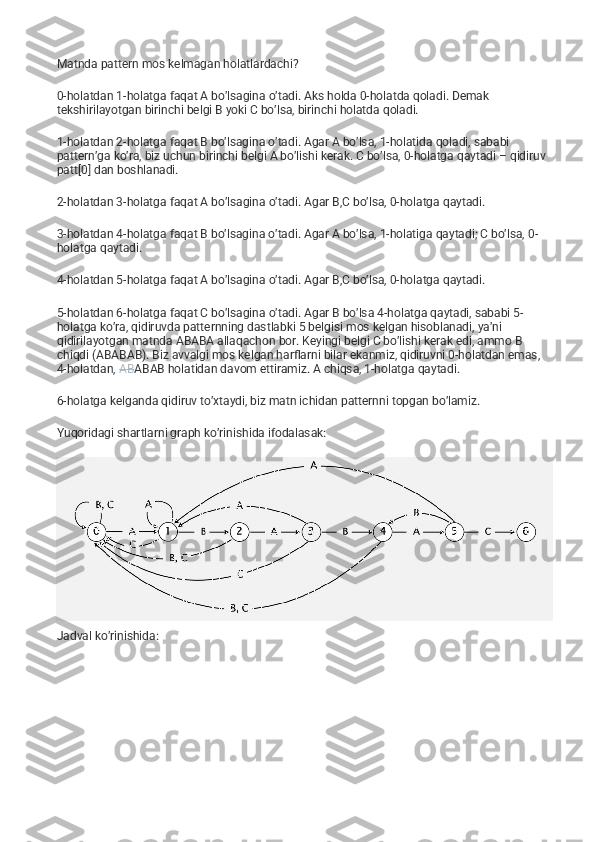 Matnda pattern mos kelmagan holatlardachi?
0-holatdan 1-holatga faqat A bo’lsagina o’tadi. Aks holda 0-holatda qoladi. Demak 
tekshirilayotgan birinchi belgi B yoki C bo’lsa, birinchi holatda qoladi.
1-holatdan 2-holatga faqat B bo’lsagina o’tadi. Agar A bo’lsa, 1-holatida qoladi, sababi 
pattern’ga ko’ra, biz uchun birinchi belgi A bo’lishi kerak. C bo’lsa, 0-holatga qaytadi – qidiruv 
patt[0] dan boshlanadi.
2-holatdan 3-holatga faqat A bo’lsagina o’tadi. Agar B,C bo’lsa, 0-holatga qaytadi.
3-holatdan 4-holatga faqat B bo’lsagina o’tadi. Agar A bo’lsa, 1-holatiga qaytadi; C bo’lsa, 0-
holatga qaytadi.
4-holatdan 5-holatga faqat A bo’lsagina o’tadi. Agar B,C bo’lsa, 0-holatga qaytadi.
5-holatdan 6-holatga faqat C bo’lsagina o’tadi. Agar B bo’lsa 4-holatga qaytadi, sababi 5-
holatga ko’ra, qidiruvda patternning dastlabki 5 belgisi mos kelgan hisoblanadi, ya’ni 
qidirilayotgan matnda ABABA allaqachon bor. Keyingi belgi C bo’lishi kerak edi, ammo B 
chiqdi (ABABAB). Biz avvalgi mos kelgan harflarni bilar ekanmiz, qidiruvni 0-holatdan emas, 
4-holatdan,   AB ABAB holatidan davom ettiramiz. A chiqsa, 1-holatga qaytadi.
6-holatga kelganda qidiruv to’xtaydi, biz matn ichidan patternni topgan bo’lamiz.
Yuqoridagi shartlarni graph ko’rinishida ifodalasak:
Jadval ko’rinishida: 
