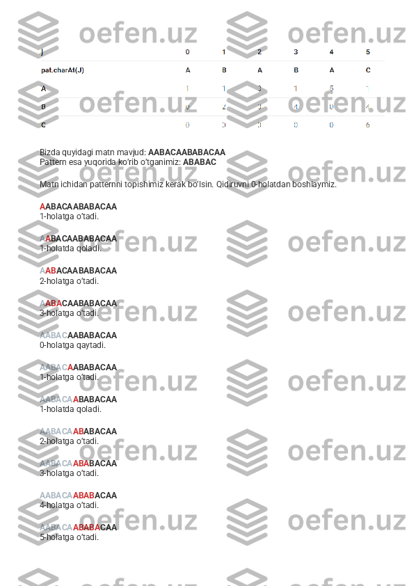 Bizda quyidagi matn mavjud:   AABACAABABACAA
Pattern esa yuqorida ko’rib o’tganimiz:   ABABAC
Matn ichidan patternni topishimiz kerak bo’lsin. Qidiruvni 0-holatdan boshlaymiz.
A ABACAABABACAA
1-holatga o’tadi.
A A BACAABABACAA
1-holatda qoladi.
A AB ACAABABACAA
2-holatga o’tadi.
A ABA CAABABACAA
3-holatga o’tadi.
AABAC AABABACAA
0-holatga qaytadi.
AABAC A ABABACAA
1-holatga o’tadi.
AABACA A BABACAA
1-holatda qoladi.
AABACA AB ABACAA
2-holatga o’tadi.
AABACA ABA BACAA
3-holatga o’tadi.
AABACA ABAB ACAA
4-holatga o’tadi.
AABACA ABABA CAA
5-holatga o’tadi. 