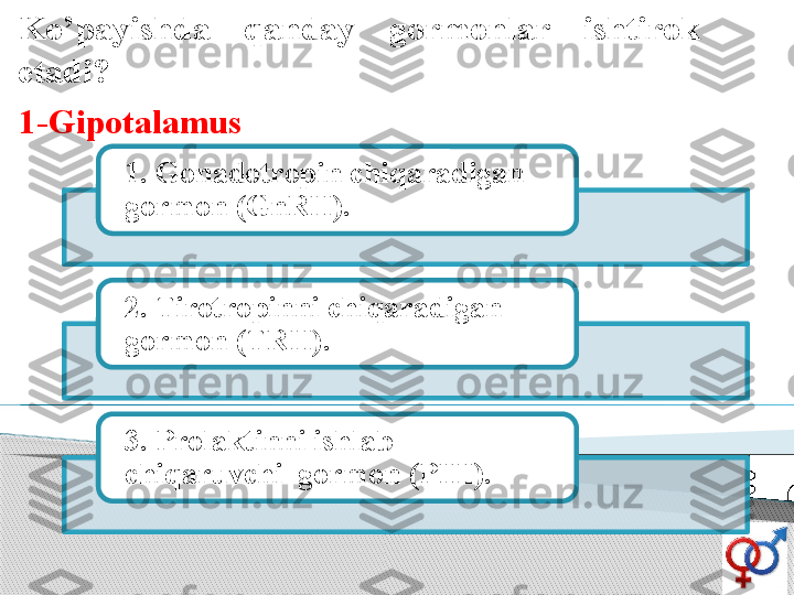 1-GipotalamusKo’payishda  qanday  gormonlar  ishtirok 
etadi ?
1. Gonadotropin chiqaradigan 
gormon (GnRH).
2. Tirotropinni chiqaradigan 
gormon (TRH). 
3. Prolaktinni ishlab 
chiqaruvchi  gormon (PIH).         