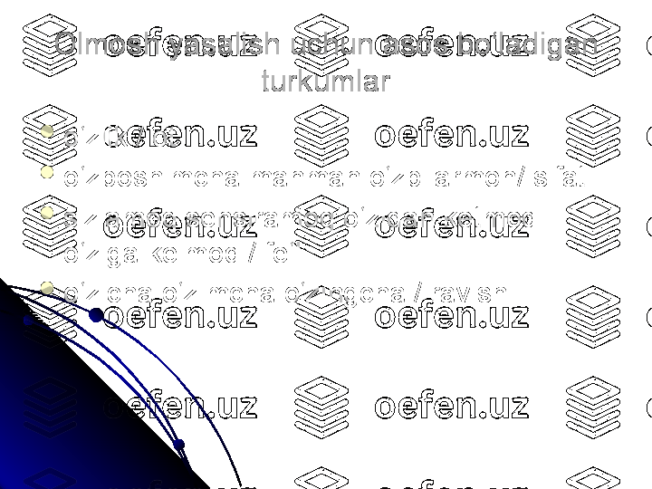 Olmosh yasalish uchun asos bo‘ladigan 
turkumlar

o‘zlik / ot

o‘zboshimcha manman o‘zbilarmon/ sifat

sizlamoq sensiramoq o‘zidan ketmoq 
o‘ziga kelmoq / fe‘l 

o‘zicha o‘zimcha o‘zingcha / ravish 