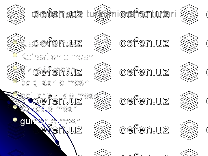 olmosh so‘z turkumi ma‘no turlari

Kishilik olmosh 

Ko‘rsatish olmosh 

o‘zlik Olmosh 

belgilash olmosh 

bo‘lishsizlik olmosh 

so‘roq olmosh 

gumon olmosh  