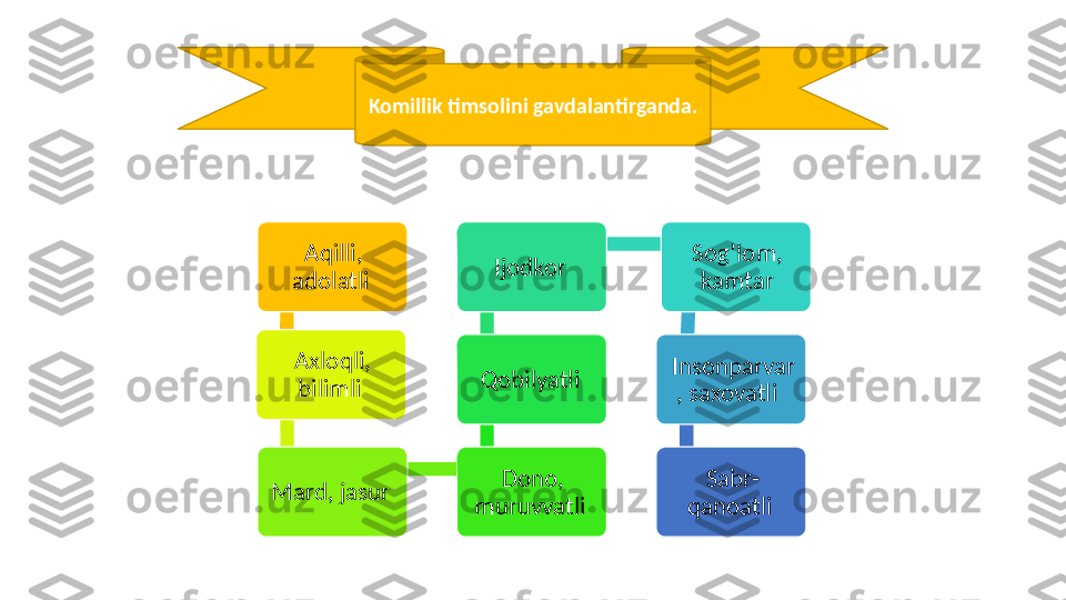 Aqilli, 
adolatli 
Axloqli, 
bilimli 
Mard, jasur   Dono, 
muruvvatli  Qobilyatli  Ijodkor  Sog’lom, 
kamtar
Insonparvar
, saxovatli  
Sabr-
qanoatli Komillik timsolini gavdalantirganda. 