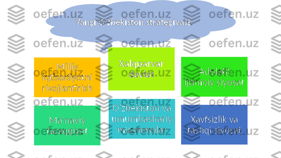 Yangi O’zbekiston strategiyasi.
Milliy 
iqtisodiyotni 
rivojlantirish Xalqparvar 
davlat Adolatli 
ijtimoiy siyosat
Ma’naviy 
taraqqiyot O’zbekiston va 
umumbashariy 
muammolar Xavfsizlik va 
tashqi siyosat     