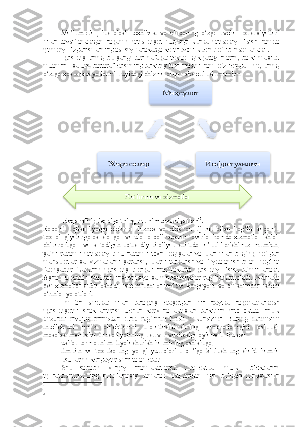 Ma’lumotlar,   hisoblash   texnikasi   va   aloqaning   o‘zgaruvchan   xususiyatlari
bilan   tavsiflanadigan   raqamli   iqtisodiyot   bugungi   kunda   iqtisodiy   o‘sish   hamda
ijtimoiy o‘zgarishlarning asosiy harakatga keltiruvchi kuchi bo‘lib hisoblanadi 1
.
Iqtisodiyotning  bu  yangi   turi   nafaqat   texnologik  jarayonlarni,  balki  mavjud
muammo va uni bartaraf etishning tarkibiy tuzilmasini ham o‘z ichiga olib, uning
o‘ziga xos xususiyatlarini quyidagi chizma orqali aks ettirish mumkin:
 Raqamli iqtisodiyotning muhim xususiyatlari 2
.
Raqamli   iqtisodiyotga   elektron   biznes   va   elektron   tijorat   bilan   bog‘liq   raqamli
texnologiyalarga asoslangan va ular orqali raqamli tovarlar hamda xizmatlar ishlab
chiqaradigan   va   sotadigan   iqtisodiy   faoliyat   sifatida   ta’rif   berishimiz   mumkin,
ya’ni   raqamli   iqtisodiyot   bu   raqamli   texnologiyalar   va   ular   bilan   bog‘liq   bo‘lgan
mahsulotlar   va   xizmatlarni   yaratish,   ularni   tarqatish   va   foydalanish   bilan   bog‘liq
faoliyatdir.   Raqamli   iqtisodiyot   orqali   mamlakatda   iqtisodiy   o‘sish   ta’minlanadi.
Aynan   u   orqali   raqobat,   investitsiya   va   innovatsiyalar   rag‘batlantiriladi.   Natijada
esa xizmatlar sifati oshadi, iste’molchilar tanlovi kengayadi va qo‘shimcha ishchi
o‘rinlar yaratiladi.
Ilm-fan   shiddat   bilan   taraqqiy   etayotgan   bir   paytda   raqobatbardosh
iqtisodiyotni   shakllantirish   uchun   korxona   aktivlari   tarkibini   intellektual   mulk
bozorini   rivojlantirmasdan   turib   rag‘batlantirish   imkonsizdir.   Buning   natijasida
intellektual   mulk   ob’ektlarini   tijoratlashtirishning   samaradorligini   oshirish
masalasi mamlakat iqtisodiyotining ustuvor vazifasiga aylanadi. Bu esa:
- ushbu tarmoqni moliyalashtirish hajmining oshishiga;
- ilm-fan   va   texnikaning   yangi   yutuqlarini   qo‘lga   kiritishning   shakl   hamda
usullarini kengaytirishni talab etadi.   
Shu   sababli   xorijiy   mamlakatlarda   intellektual   mulk   ob’ektlarini
tijoratlashtirishning   noan’anaviy   samarali   usullaridan   biri   bo‘lgan   innovatsion
1
2Маҳсулот	
Инфратузилма	Жараёнлар Platforma va xizmatlar         