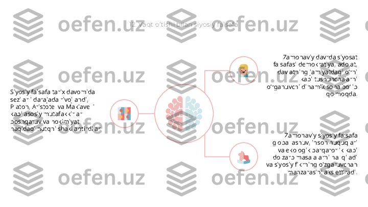 12.  Vaqt  o‘ tis hi bilan s iy o s iy  f als af a
Siyosiy falsafa tarix davomida 
sezilarli darajada rivojlandi, 
Platon, Aristotel va Makiavelli 
kabi asosiy mutafakkirlar 
boshqaruv va hokimiyat 
haqidagi nutqni shakllantirdilar. Zamonaviy davrda siyosat 
falsafasi demokratiya, adolat, 
davlatning jamiyatdagi o‘rni 
kabi tushunchalarni 
o‘rganuvchi dinamik soha bo‘lib 
qolmoqda.
Zamonaviy siyosiy falsafa 
globallashuv, inson huquqlari 
va ekologik barqarorlik kabi 
dolzarb masalalarni hal qiladi 
va siyosiy fikrning o'zgaruvchan 
manzarasini aks ettiradi.       