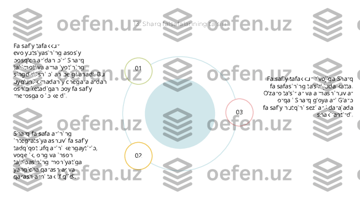 13.  Sharq f als af alarining ta’ s iri
Falsafiy tafakkur rivojiga Sharq 
falsafasining ta’siri juda katta. 
Oʻzaro taʼsirlar va almashinuvlar 
orqali Sharq gʻoyalari Gʻarb 
falsafiy nutqini sezilarli darajada 
shakllantirdi.01
02 03Falsafiy tafakkur 
evolyutsiyasining asosiy 
bosqichlaridan biri Sharq 
ta’limoti va amaliyotining 
singdirilishi bilan belgilanadi. Bu 
uyg‘unlik madaniy chegaralardan 
oshib ketadigan boy falsafiy 
merosga olib keldi.
Sharq falsafalarining 
integratsiyalashuvi falsafiy 
tadqiqot ufqlarini kengaytirib, 
voqelik, ong va inson 
tajribasining mohiyatiga 
yangicha qarashlar va 
qarashlarni taklif qildi. 