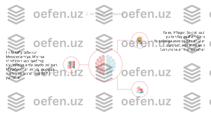 2.  Ilk  f als afi y  t af ak k ur
Ilk falsafiy tafakkur 
Mesopotamiya, Misr va 
Hindiston kabi qadimgi 
sivilizatsiyalarda paydo bo'lgan. 
Mutafakkirlar borliq, axloq va 
olamning tabiati haqida fikr 
yuritdilar. Fales, Pifagor, Sokrat kabi 
yunon faylasuflari G‘arb 
falsafasiga asos solganlar. Ular 
haqiqat, adolat va qalb 
tushunchalarini o'rgandilar.       