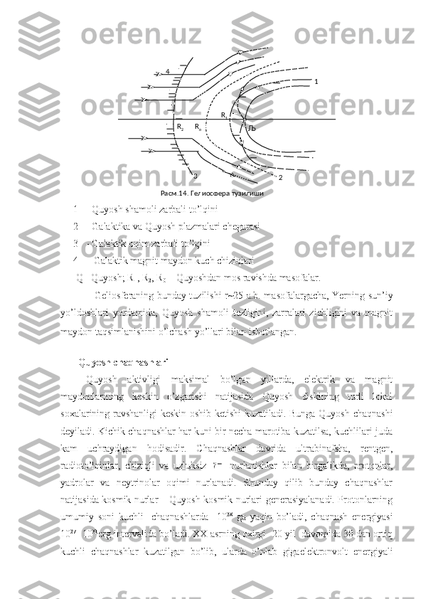 1 -  Quyosh shamoli zarbali to’lqini
2 - Galaktika va Quyosh plazmalari chegarasi
3 -  Galaktik oqim zarbali to’lqini
4 – Galaktik magnit maydon kuch chiziqlari
 Q - Quyosh; R
1 , R
2 , R
0  – Quyoshdan mos ravishda masofalar.  
            Geliosferaning bunday tuzilishi r~25 a.b. masofalargacha, Yerning sun’iy
yo’ldoshlari   yordamida,   Quyosh   shamoli   tezligini,   zarralari   zichligini   va   magnit
maydon taqsimlanishini o’lchash yo’llari bilan isbotlangan.     
    
   Quyosh chaqnashlari   
Quyosh   aktivligi   maksimal   bo’lgan   yillarda,   elektrik   va   magnit
maydonlarining   keskin   o’zgarishi   natijasida   Quyosh   diskining   turli   lokal
soxalarining ravshanligi keskin oshib ketishi kuzatiladi. Bunga Quyosh chaqnashi
deyiladi. Kichik chaqnashlar har kuni bir necha marotiba kuzatilsa, kuchlilari juda
kam   uchraydigan   hodisadir.   Chaqnashlar   davrida   ultrabinafsha,   rentgen,
radioto’lqinlar,   chiziqli   va   uzluksiz  γ−   nurlanishlar   bilan   birgalikda,   protonlar,
yadrolar   va   neytrinolar   oqimi   nurlanadi.   Shunday   qilib   bunday   chaqnashlar
natijasida kosmik nurlar – Quyosh kosmik nurlari generasiyalanadi. Protonlarning
umumiy   soni   kuchli     chaqnashlarda     10 28
  ga   yaqin   bo’ladi,   chaqnash   energiyasi
10 27
- 10 31
erg intervalida bo’ladi. XX asrning oxirgi  20 yil  davomida 30 dan ortiq
kuchli   chaqnashlar   kuzatilgan   bo’lib,   ularda   o’nlab   gigaelektronvolt   energiyali Љ 1
R
1
R
o
Расм.14. Гелиосфера тузилиши R
24
3
2 