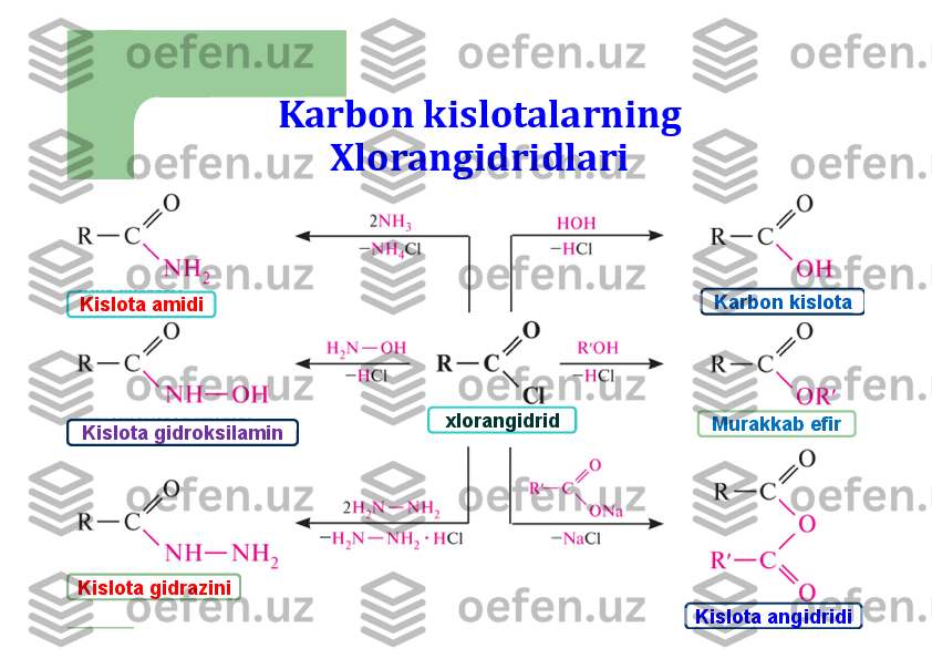 Karbon kislotalarning 	
Xlorangidridlari	
Kislota	amidi	Karbon	kislota	
xlorangidrid	Murakkab	efir	
Kislota	gidrazini	
Kislota	angidridi	
Kislota	gidroksilamin 