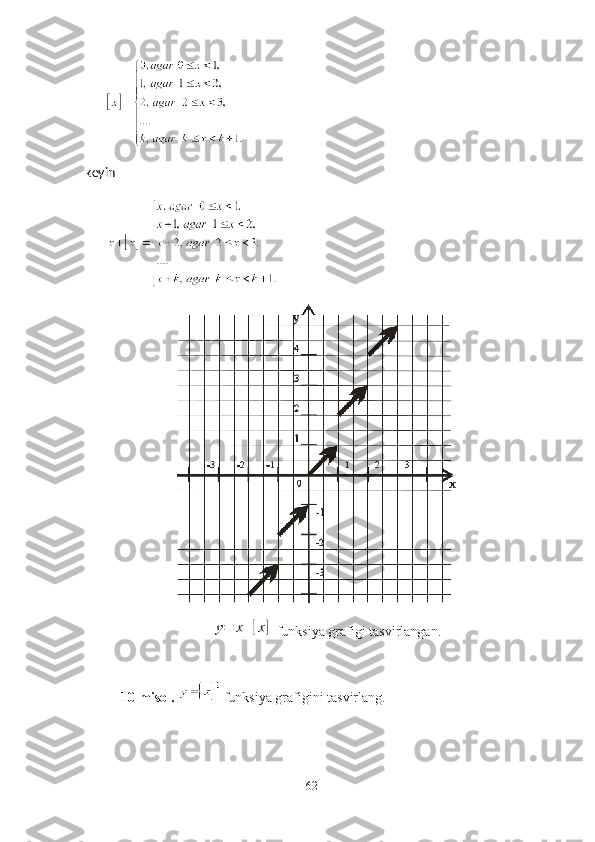 keyin 
  y=	x+[x]   funksiy а  gr а figi   t а svirl а ng а n .
10- mis о l .    funksiy а  gr а figini   t а svirl а ng . 
62 