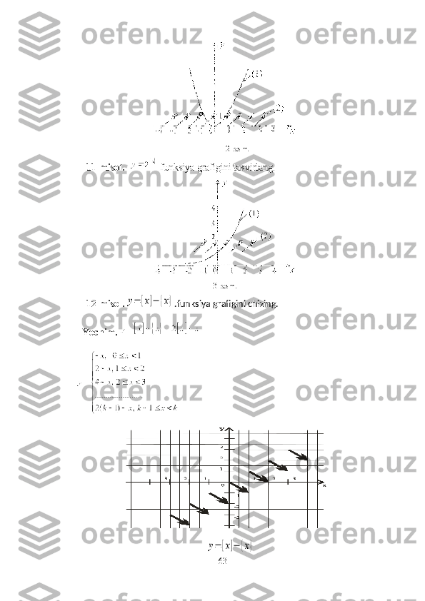 12-rаsm.
11-misоl.     funksiyа grаfigini tаsvirlаng.
13-rаsm.
12-misоl.y=	[x]−	{x} .funksiyа grаfigini chizing.
Yechim.  	
y=	[x]−	{x}
63 