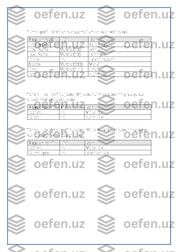 “Employee” –ishchilar haqidag ma’lumotni saqlovchi jadval
Maydon nomi Tipi Izoh
EmployeeId Int Kalit maydon
First_Name Varchar(45) Ismi
Last_Name Varchar(45) Familiyasi
Phone Int Telefon raqami
Addres Varchar(255) Manzili
Email Varchar(100) Email
Part_Id Int Bulim Idsi
“Client_Has_Part” bu jdaval Mijoz va bulimlar jadvalining kupga kup 
aloqasi mavjud bulgan jadval
Maydon nomi Tipi Izoh
idClient Int Mijoz Id si
idPart Int Bulim id si
“Client_Has_Employee” bu jadval Mijoz va Ishchilar jadvalining kupga 
kup aloqasi mavjud bulgan jadval
Maydon nomi Tipi Izoh
idClient Int Mijoz Id si
idEmployee Int Ishchilari id si 