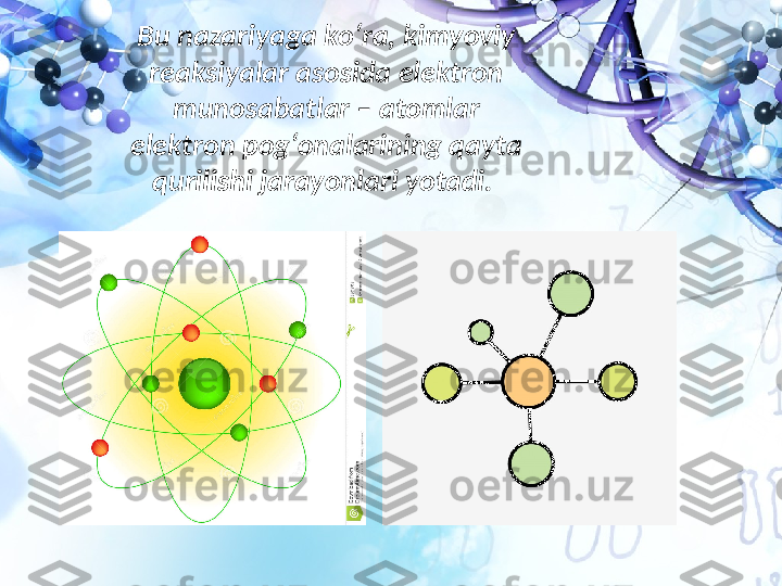 Bu nazariyaga ko‘ra, kimyoviy 
reaksiyalar asosida elektron 
munosabatlar – atomlar 
elektron pog‘onalarining qayta 
qurilishi jarayonlari yotadi.  