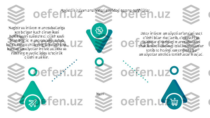 Magistrlik-intizom amaliyotlari atrofidagi qarama-qarshiliklar
Ustoz-intizom amaliyoti an’analari vaqt 
o‘tishi bilan rivojlanib, o‘qituvchi va 
talabalar o‘rtasidagi munosabatlarni 
shakllantirdi. Qadimgi tsivilizatsiyalardan 
tortib to hozirgi zamongacha bu 
amaliyotlar atrofida tortishuvlar mavjud.
MatnMagistr va intizom munosabatlariga 
xos bo'lgan kuch dinamikasi 
hokimiyatni suiiste'mol qilish xavfi 
bilan bog'liq munozaralarga sabab 
bo'ldi. Tanqidchilarning ta'kidlashicha, 
bunday amaliyotlar individuallikka va 
naslning muvofiqligiga to'sqinlik 
qilishi mumkin. 