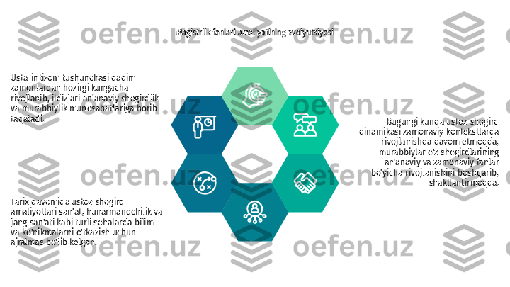 Magistrlik fanlari amaliyotining evolyutsiyasi
Usta-intizom tushunchasi qadim 
zamonlardan hozirgi kungacha 
rivojlanib, ildizlari an’anaviy shogirdlik 
va murabbiylik munosabatlariga borib 
taqaladi.
Tarix davomida ustoz-shogird 
amaliyotlari san'at, hunarmandchilik va 
jang san'ati kabi turli sohalarda bilim 
va ko'nikmalarni o'tkazish uchun 
ajralmas bo'lib kelgan. Bugungi kunda ustoz-shogird 
dinamikasi zamonaviy kontekstlarda 
rivojlanishda davom etmoqda, 
murabbiylar o'z shogirdlarining 
an'anaviy va zamonaviy fanlar 
bo'yicha rivojlanishini boshqarib, 
shakllantirmoqda. 