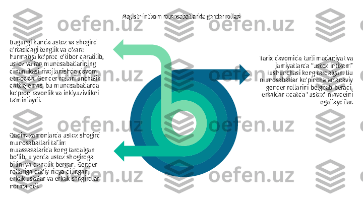 Tarix davomida turli madaniyat va 
jamiyatlarda “ustoz-intizom” 
tushunchasi keng tarqalgan. Bu 
munosabatlar ko'pincha an'anaviy 
gender rollarini belgilab beradi, 
erkaklar odatda "ustoz" mavqeini 
egallaydilar.
Qadim zamonlarda ustoz-shogird 
munosabatlari ta’lim 
muassasalarida keng tarqalgan 
bo‘lib, u yerda ustoz shogirdga 
bilim va donolik bergan. Gender 
rollariga qat'iy rioya qilingan, 
erkak ustalar va erkak shogirdlar 
norma edi. Magistr-intizom munosabatlarida gender rollari
Bugungi kunda ustoz va shogird 
o'rtasidagi tenglik va o'zaro 
hurmatga ko'proq e'tibor qaratilib, 
ustoz va fan munosabatlarining 
dinamikasi rivojlanishda davom 
etmoqda. Gender rollari unchalik 
qattiq emas, bu munosabatlarda 
ko'proq ravonlik va inklyuzivlikni 
ta'minlaydi. 