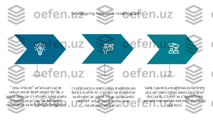 Texnologiyaning magistratura metodlariga ta'siri
“ Usta-intizom” an’analari qadim 
zamonlardan boshlangan bo‘lib, u 
yerda ustozlar o‘z shogirdlariga puxta 
o‘rgatish va yo‘l-yo‘riq ko‘rsatish 
orqali bilim va ko‘nikmalar berganlar. Tarix davomida magistratura fanining 
usullari texnologiya taraqqiyoti bilan 
rivojlanib, o'qitish va o'rganishning 
yanada samarali va samarali usullariga 
olib keldi.Hozirgi vaqtda texnologiya magistratura 
fanida muhim rol o'ynaydi va magistrlar 
va shogirdlar uchun o'quv tajribalarini 
oshirish uchun yangi vositalar va 
resurslarni taklif qiladi. 