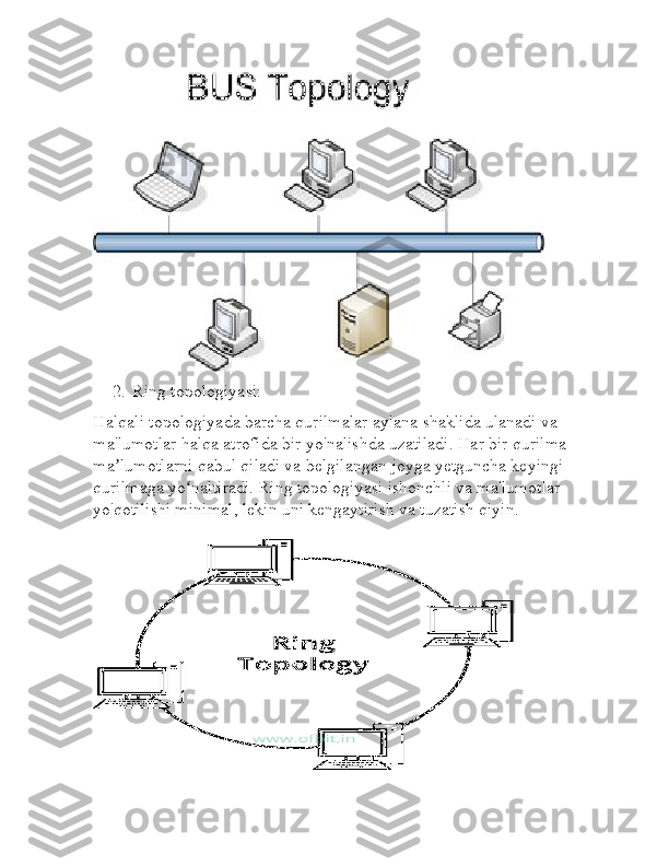 2. Ring topologiyasi:
Halqali topologiyada barcha qurilmalar aylana shaklida ulanadi va 
ma'lumotlar halqa atrofida bir yo'nalishda uzatiladi. Har bir qurilma 
ma lumotlarni qabul qiladi va belgilangan joyga yetguncha keyingi ʼ
qurilmaga yo naltiradi. Ring topologiyasi ishonchli va ma'lumotlar 	
ʻ
yo'qotilishi minimal, lekin uni kengaytirish va tuzatish qiyin. 