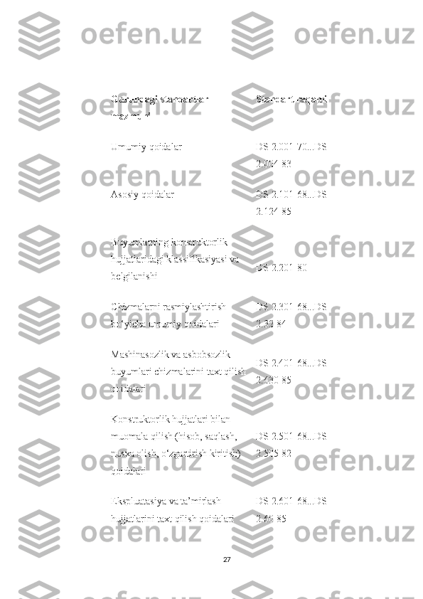 Guruhdagi standartlar 
mazmuni Standart raqami
Umumiy qoidalar DS 2.001-70...DS 
2.004-83
Asosiy qoidalar DS 2.101-68...DS 
2.124-85
Buyumlarning konstruktorlik 
hujjatlaridagi klassifikasiyasi va 
belgilanishi DS 2.201-80
Chizmalarni rasmiylashtirish 
bo‘yicha umumiy qoidalari DS 2.301-68...DS 
2.32-84
Mashinasozlik va asbobsozlik 
buyumlari chizmalarini taxt qilish
qoidalari DS 2.401-68...DS 
2.430-85
Konstruktorlik hujjatlari bilan 
muomala qilish (hisob, saqlash, 
nusxa olish, o‘zgartirish kiritish) 
qoidalari DS 2.501-68...DS 
2.505-82
Ekspluatasiya va ta’mirlash 
hujjatlarini taxt qilish qoidalari DS 2.601-68...DS 
2.60-85
27 