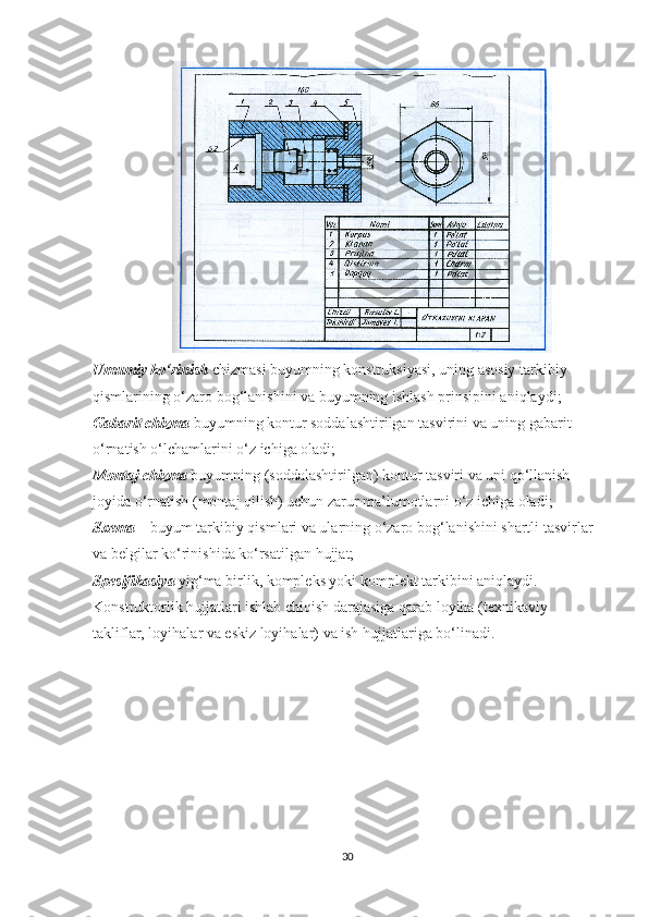                      
Umumiy ko‘rinish   chizmasi buyumning konstruksiyasi, uning asosiy tarkibiy 
qismlarining o‘zaro bog‘lanishini va buyumning ishlash prinsipini aniqlaydi;
Gabarit chizma   buyumning kontur soddalashtirilgan tasvirini va uning gabarit 
o‘rnatish o‘lchamlarini o‘z ichiga oladi;
Montaj chizma   buyumning (soddalashtirilgan) kontur tasviri va uni qo‘llanish 
joyida o‘rnatish (montaj qilish) uchun zarur ma’lumotlarni o‘z ichiga oladi;
Sxema   – buyum tarkibiy qismlari va ularning o‘zaro bog‘lanishini shartli tasvirlar 
va belgilar ko‘rinishida ko‘rsatilgan hujjat;
Spesifikasiya   yig‘ma birlik, kompleks yoki komplekt tarkibini aniqlaydi.
Konstruktorlik hujjatlari ishlab chiqish darajasiga qarab loyiha (texnikaviy 
takliflar, loyihalar va eskiz loyihalar) va ish hujjatlariga bo‘linadi.
30 