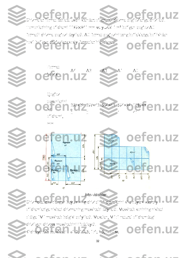 Chizmalar format deb ataluvchi standart o‘lchamli chizma qog‘ozlariga chiziladi. 
Tomonlarining o‘lchami 1189  841 mm va yuzasi 1 m 2
  bo‘lgan qog‘oz A0 
formatli chizma qog‘ozi deyiladi. A0 format qog‘ozini teng bo‘laklarga bo‘lishdan 
hosil bo‘lgan qog‘ozlar asosiy formatlar hisoblanadi.
Format 
belgisi A4 A3 A2 A1 A0
Qog‘oz 
tomonlarini
ng 
o‘lchami, 
mm 297×21
0 297×42
0 594×42
0 594×84
1 1189×8
41
                
                                                       Masshtablar
Chizmada tasvirlangan buyumning chiziqli o‘lchamlarini shu buyum xaqiqiy 
o‘lchamlariga nisbati chizmaning masshtabi deyiladi. Masshtab sonining nisbati 
oldiga "M" masshtab belgisi qo‘yiladi. Masalan, M1:1 natural o‘lchamdagi 
chizilgan chizma masshtabini ifodalaydi.
Kichraytirish masshtabi     1:2; 1:2,5; 1:4; 1:5; 1:10 va
32 