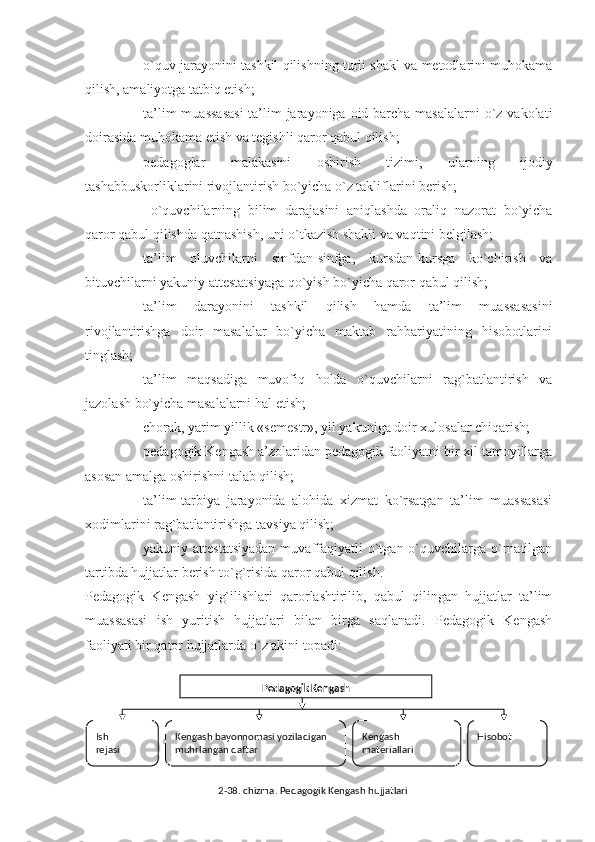 - o`quv jarayonini tashkil qilishning turli shakl va metodlarini muhokama
qilish, amaliyotga tatbiq etish;
- ta’lim  muassasasi  ta’lim jarayoniga oid barcha masalalarni  o`z vakolati
doirasida muhokama etish va tegishli qaror qabul qilish;
- pedagoglar   malakasini   oshirish   tizimi,   ularning   ijodiy
tashabbuskorliklarini rivojlantirish bo`yicha o`z takliflarini berish;
-   o`quvchilarning   bilim   darajasini   aniqlashda   oraliq   nazorat   bo`yicha
qaror qabul qilishda qatnashish, uni o`tkazish shakli va vaqtini belgilash;
- ta’lim   oluvchilarni   sinfdan-sinfga,   kursdan-kursga   ko`chirish   va
bituvchilarni yakuniy attestatsiyaga qo`yish bo`yicha qaror qabul qilish;
- ta’lim   darayonini   tashkil   qilish   hamda   ta’lim   muassasasini
rivojlantirishga   doir   masalalar   bo`yicha   maktab   rahbariyatining   hisobotlarini
tinglash;
- ta’lim   maqsadiga   muvofiq   holda   o`quvchilarni   rag`batlantirish   va
jazolash bo`yicha masalalarni hal etish;
- chorak, yarim yillik «semestr», yil yakuniga doir xulosalar chiqarish;
- pedagogik Kengash a’zolaridan pedagogik faoliyatni bir xil tamoyillarga
asosan amalga oshirishni talab qilish;
- ta’lim-tarbiya   jarayonida   alohida   xizmat   ko`rsatgan   ta’lim   muassasasi
xodimlarini rag`batlantirishga tavsiya qilish;
- yakuniy attestatsiyadan  muvaffaqiyatli  o`tgan o`quvchilarga o`rnatilgan
tartibda hujjatlar berish to`g`risida qaror qabul qilish.
Pedagogik   Kengash   yig`ilishlari   qarorlashtirilib,   qabul   qilingan   hujjatlar   ta’lim
muassasasi   ish   yuritish   hujjatlari   bilan   birga   saqlanadi.   Pedagogik   Kengash
faoliyati bir qator hujjatlarda o`z akini topadi:
Pеdagogik Kеngash
Ish 
rеjasi Kеngash bayonnomasi yoziladigan 
muhrlangan daftar Kеngash 
matеriallari Hisobot
2-38. chizma. Pеdagogik Kеngash hujjatlari 