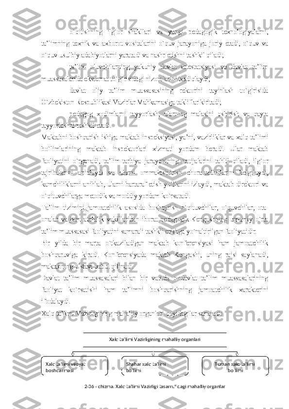 - o`qitishning   ilg`or   shakllari   va   yangi   pedagogik   texnologiyalarni,
ta’limning   texnik   va   axborot   vositalarini   o`quv   jarayoniga   joriy   etadi,   o`quv   va
o`quv-usulbiy adabiyotlarni yaratadi va nashr etishni tashkil qiladi;
- ta’lim   oluvchilarning   yakuniy   davlat   attestatsiyasi   va   davlat   ta’lim
muassasalarida eksternat to`g`risidagi nizomlarini tasdiqlaydi;
- davlat   oliy   ta’lim   muassasasining   rektorini   tayinlash   to`g`risida
O`zbekiston Respublikasi Vazirlar Mahkamasiga takliflar kiritadi;
- pedagog   xodimlarni   tayyorlash,   ularning   malasini   oshirish   va   qayta
tayyorlashni tashkil etadi.
Maktabni boshqarish ishiga maktab inspeksiyasi, ya’ni, vazirliklar va xalq ta’limi
bo`limlarining   maktab   inspektorlari   xizmati   yordam   beradi.   Ular   maktab
faoliyatini   o`rganadi,   ta’lim-tarbiya   jarayonining   natijalarini   tahlil   qiladi,   ilg`or
tajribalarini   aniqlaydi   va   ularni   ommalashtirish   chora-tadbirlarini   belgilaydi,
kamchiliklarni anihlab, ularni bartaraf etish yo`llarini izlaydi, maktab direktori va
o`qituvchilarga metodik va moddiy yordam ko`rsatadi.
Ta’lim   tizimini   jamoatchilik   asosida   boshqarish   o`qituvchilar,   o`quvchilar,   ota-
onalar   va   jamoatchilik   vakillaridan   iborat   pedagogik   Kengashning   umumiy   o`rta
ta’lim muassasasi faoliyatini samarali tashkil etishga yo`naltirilgan faoliyatidir. 
Bir   yilda   bir   marta   o`tkaziladigan   maktab   konferensiyasi   ham   jamoatchilik
boshqaruviga   kiradi.   Konferensiyada   maktab   Kengashi,   uning   raisi   saylanadi,
maktabning Ustavi qabul qilinadi.
Davlat   ta’lim   muassasalari   bilan   bir   vaqtda   nodavlat   ta’lim   muassasalarining
faoliyat   ko`rsatishi   ham   ta’limni   boshqarishning   jamoatchilik   xarakterini
ifodalaydi.
Хаlq tа’limi Vаzirligining mаhаlliy оrgаnlаri quyidаgilаr sаnаlаdi: 
Xalq ta'limi Vazirligining mahalliy organlari
Xalq ta'limi viloyat 
boshqarmasi Shahar xalq ta'limi 
bo`limi Tuman xalq ta'limi 
bo`limi
2-36 - chizma. Xalq ta'limi Vazirligi tasarrufidagi mahalliy organlar 