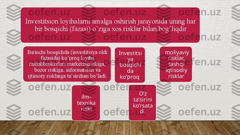 Investitsion loyihalarni amalga oshirish jarayonida uning har 
bir bosqichi (fazasi) o ’ ziga xos risklar bilan bog ’ liqdir
Birinchi bosqichda (investitsiya oldi 
fazasida) ko ’ proq loyih a 
tashabbuskorlari marketingriskiga, 
bozor riskiga, informatsion va 
ijtimoiy risklarga ta‘sirchan bo ’ ladi.   moliyaviy 
risklar, 
tashqi 
iqtisodiy 
risklarInvestitsi
ya 
bosqichi
da 
ko ’ proq 
ilm-
texnika 
riski O ’ z  
ta’sirini 
ko’rsata
di    