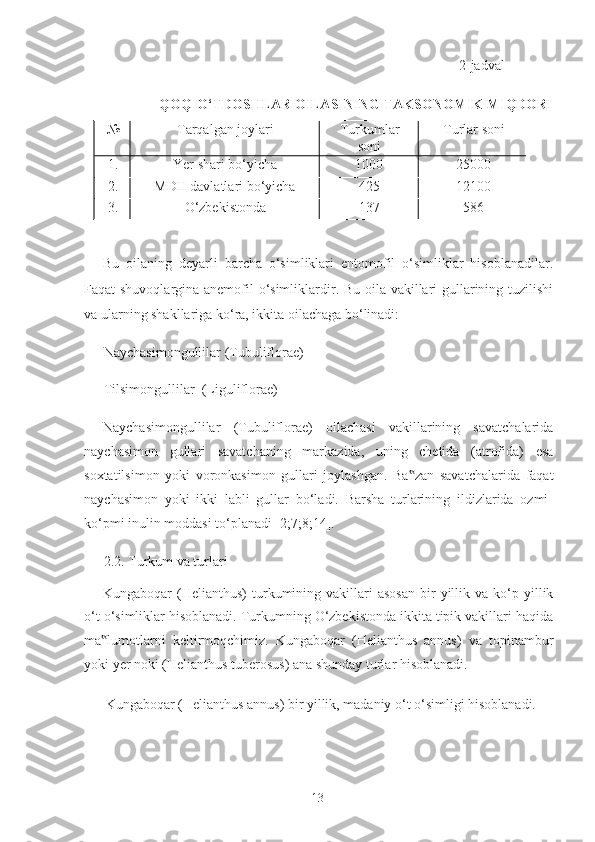           2-jadval 
QOQIO‘TDOSHLAR OILASINING TAKSONOMIK MIQDORI
№  Tarqalgan joylari  Turkumlar
soni  Turlar soni 
1.  Yer shari bo‘yicha  1000  25000 
2.  MDH davlatlari bo‘yicha  425  12100 
3.  O‘zbekistonda  137  586 
 
Bu   oilaning   deyarli   barcha   o‘simliklari   entomofil   o‘simliklar   hisoblanadilar.
Faqat shuvoqlargina anemofil o‘simliklardir. Bu oila vakillari gullarining tuzilishi
va ularning shakllariga ko‘ra, ikkita oilachaga bo‘linadi: 
Naychasimongullilar (Tubuliflorae) 
Tilsimongullilar  (Liguliflorae) 
Naychasimongullilar   (Tubuliflorae)   oilachasi   vakillarining   savatchalarida
naychasimon   gullari   savatchaning   markazida,   uning   chetida   (atrofida)   esa
soxtatilsimon   yoki   voronkasimon   gullari   joylashgan.   Ba zan   savatchalarida   faqat‟
naychasimon   yoki   ikki   labli   gullar   bo‘ladi.   Barsha   turlarining   ildizlarida   ozmi-
ko‘pmi inulin moddasi to‘planadi [2;7;8;14]. 
2.2. Turkum va turlari  
Kungaboqar   (Helianthus)   turkumining  vakillari  asosan   bir  yillik  va  ko‘p  yillik
o‘t o‘simliklar hisoblanadi. Turkumning O‘zbekistonda ikkita tipik vakillari haqida
ma lumotlarni   keltirmoqchimiz.   Kungaboqar   (Helianthus   annus)   va   topinambur	
‟
yoki yer noki (Helianthus tuberosus) ana shunday turlar hisoblanadi.  
  Kungaboqar (Helianthus annus) bir yillik, madaniy o‘t o‘simligi hisoblanadi.  
 
  13   