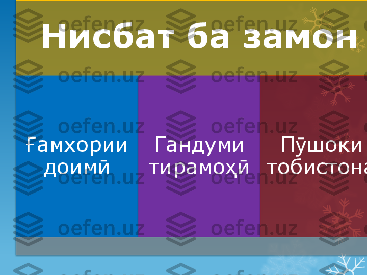 Нисбат ба замон
амхории Ғ
доим	
ӣ Гандуми 
тирамо	ҳӣ П шоки 	
ӯ
тобистона                              