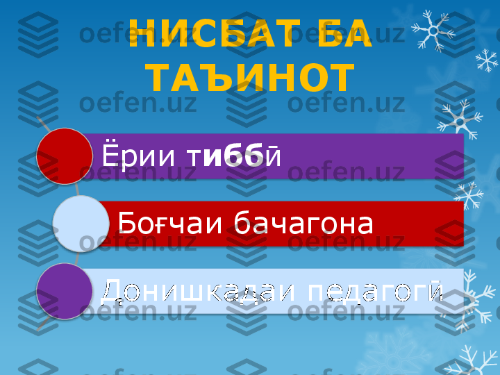 НИСБАТ БА 
ТАЪИНОТ
Ёрии т иббӣ
Бо чаи бачагона	
ғ
Донишкадаи педагог	
ӣ                               