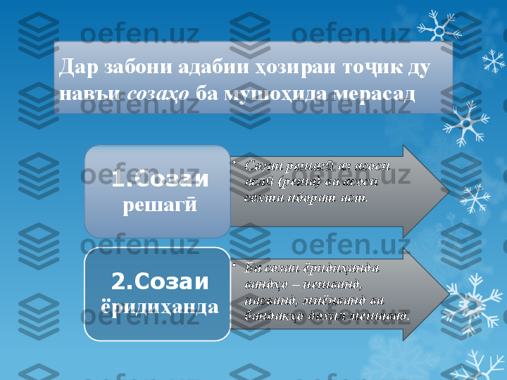 •
Созаи решаг  аз асоси ӣ
асл  (реша) ва асоси 	
ӣ
сохта иборат аст. 1.Созаи 
решаг	
ӣ
•
Ба созаи ёридиҳанда 
вандҳо – пешванд, 
пасванд, миёнванд ва 
бандакҳо дохил мешавад.2.Созаи 
ёридиҳандаДар забони адабии ҳозираи то ик ду 	
ҷ
навъи  созаҳо  ба мушоҳида мерасад                          