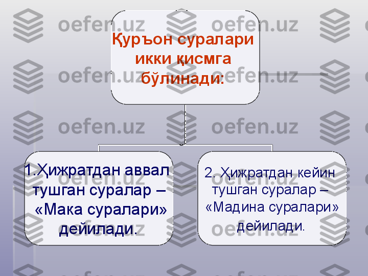 Қуръон суралари 
икки қисмга 
бўлинади:  
1. Ҳижратдан аввал 
тушган суралар –
  «Мака суралари»
  дейилади.   2. Ҳижратдан кейин 
тушган суралар – 
«Мадина суралари»
  дейилади.     