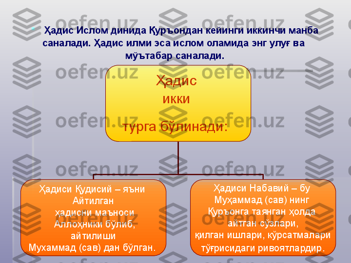 Ҳадис 
икки 
т урга   бўлинади:  
Ҳадиси Қудисий – яъни 
Айтилган
  ҳадисни маъноси
  Аллоҳники бўлиб,
  айтилиши 
Мухаммад (сав) дан бўлган.   Ҳадиси Набавий – бу 
Муҳаммад (сав) нинг 
Қуръонга таянган ҳолда 
айтган сўзлари,
  қилган ишлари, кўрсатмалари 
тўғрисидаги ривоятлардир .
Ҳадис Ислом динида Қуръондан кейинги иккинчи манба 
саналади. Ҳадис илми эса ислом оламида энг улуғ ва  
мўътабар саналади.    