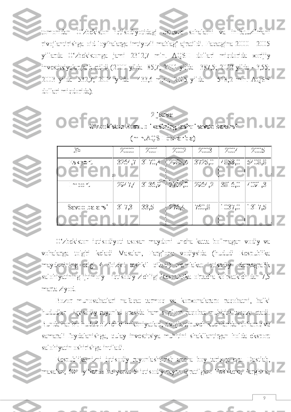 9tomonidan   О‘zbekiston   iqti sodiyotidagi   ustuvor   sohalarni   va   in fratuzilmani
rivojlantirishga   oid   loyihalarga  imtiyozli  mablag‘  ajratil di.   Faqatgina   2000   -   2005
yillarda   О‘zbekistonga   jami   2312,7   mln.   AQSH   dolla ri   miqdorida   xorijiy
investitsiyalar   jalb etildi (2000 yilda -85,7; 2001 yilda - 387,5; 2002 yilda - 3,55;
2003   yilda   -532,7;   2004   yilda   -   433,6   mln.;   2005   yilda   —   518,2   mln.   AQSH
dollari miqdorida).
2-jadval
O‘zbekiston Respublikasining tashqi savdo balansi
(mln.AQSH dollarida)
№ 2000 2001 2002 2003 2004 2005
Eskport 3264,7 3170,4 2988,4 3725,0 4853,0 5408,8
 
Import 2947,4 3136,9 2712,0 2964,2 3816,0 4091,3
 
Savdo balansi 317,3 33,5 276,4 760,8 1037,0 1317,5
 
O ‘ zbekiston   iqtisodiyoti   asosan   maydoni   uncha   katta   bo'lmagan   vodiy   va
vohalarga   to'g'ri   keladi   Masalan,   Farg ’ ona   vodiysida   (hududi   Respublika
maydonining   atigi   4   foizini   tashkil   qiladi)   mamlakat   iqtisodiy   -demografik
salohiyatining ijtimoiy - iqtisodiy zichligi  Respublika  o'rtacha  ko'rsatkichidan 7,5
marta ziyod.
Bozor   munosabatlari   nafaqat   tarmoq   va   korxonalararo   raqobatni,   balki
hududlar   -   iqtisodiy   rayonlai   orasida   ham   sog'lom   raqobat   muhitini   taqozo   etadi.
Bunda har bir hudud o'z ichki imkoniyatlari, rivojlantiruvch kuchlaridan to'laroq va
samarali   foydalanishga,   qulay   investitsiya   muhitini   shakllantirgan   holda   eksport
salohiyatin oshirishga intiladi.
Respublikamizni   iqtisodiy   rayonlashtirish   ancha   boy   tarixga   ega.   Dastlab,
masalan,   60   -   yillarda   bu   yerda   5   iqtisodiy   rayon   ajratilgan:   Toshkent,   Farg'ona, 