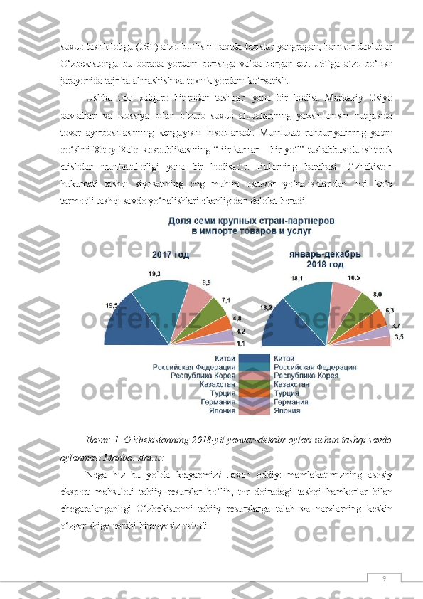 9savdo tashkilotiga (JST) a’zo bo‘lishi haqida tezislar yangragan, hamkor davlatlar
O‘zbekistonga   bu   borada   yordam   berishga   va’da   bergan   edi.   JSTga   a’zo   bo‘lish
jarayonida tajriba almashish va texnik yordam ko‘rsatish.
Ushbu   ikki   xalqaro   bitimdan   tashqari   yana   bir   hodisa   Markaziy   Osiyo
davlatlari   va   Rossiya   bilan   o zaro   savdo   aloqalarining   yaxshilanishi   natijasidaʻ
tovar   ayirboshlashning   kengayishi   hisoblanadi.   Mamlakat   rahbariyatining   yaqin
qo‘shni Xitoy Xalq Respublikasining “Bir kamar – bir yo‘l” tashabbusida ishtirok
etishdan   manfaatdorligi   yana   bir   hodisadir.   Bularning   barchasi   O‘zbekiston
hukumati   tashqi   siyosatining   eng   muhim   ustuvor   yo‘nalishlaridan   biri   ko‘p
tarmoqli tashqi savdo yo‘nalishlari ekanligidan dalolat beradi.
Rasm: 1. O‘zbekistonning 2018-yil yanvar-dekabr oylari uchun tashqi savdo
aylanmasi Manba: stat.uz.
Nega   biz   bu   yo'lda   ketyapmiz?   Javob   oddiy:   mamlakatimizning   asosiy
eksport   mahsuloti   tabiiy   resurslar   bo‘lib,   tor   doiradagi   tashqi   hamkorlar   bilan
chegaralanganligi   O‘zbekistonni   tabiiy   resurslarga   talab   va   narxlarning   keskin
o‘zgarishiga qarshi himoyasiz qoladi. 