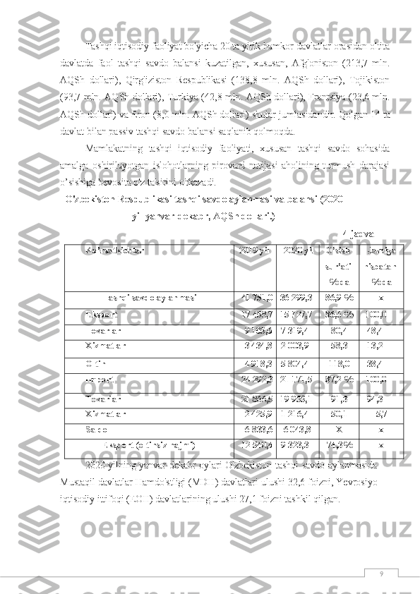 9Tashqi iqtisodiy faoliyat bo'yicha 20 ta yirik hamkor-davlatlar orasidan oltita
davlatda   faol   tashqi   savdo   balansi   kuzatilgan,   xususan,   Afg'oniston   (213,7   mln.
AQSh   dollari),   Qirg'iziston   Respublikasi   (138,8   mln.   AQSh   dollari),   Tojikiston
(93,7 mln. AQSh dollari), Turkiya (42,8 mln.   AQSh dollari), Frantsiya (23,6 mln.
AQSh dollari) va Eron (8,0 mln. AQSh dollari) shular   jumlasidandir.   Qolgan   14   ta
davlat   bilan   passiv   tashqi savdo   balansi saqlanib   qolmoqda.  
Mamlakatning   tashqi   iqtisodiy   faoliyati,   xususan   tashqi   savdo   sohasida
amalga   oshirilayotgan   islohotlarning   pirovard   natijasi   aholining   turmush   darajasi
o’sishiga bevosita o'z   ta'sirini   o'tkazadi.
O'zbekiston   Respublikasi   tashqi   savdo   aylanmasi   va   balansi   (2020
yil   yanvar-dekabr,   AQSh   dollari.)
4- jadval
Ko’rsatkichlar 2019   yil 2020   yil O’sish  
sur’ati
%   da Jamiga  
nisbatan
%   da
Tashqi   savdo   aylanmasi 41   751,0 36   299,3 86,9   %x
Eksport 17   458,7 15   127,7 86,6   % 100,0
Tovarlar 9   105,6 7   319,4 80,4 48,4
Xizmatlar 3   434,8 2   003,9 58,3 13,2
Oltin 4   918,3 5   804,4 118,0 38,4
Import 24   292,3 21   171,5 87,2   % 100,0
Tovarlar 21   866,5 19   955,1 91,3 94,3
Xizmatlar 2   425,9 1   216,4 50,1 5,7
Saldo -6   833,6 -6   043,8	
X	x
Eksport   (oltinsiz   hajmi) 12   540,4 9   323,3 74,3%
x
2020   yilning   yanvar - dekabr   oylari   O ' zbekiston   tashqi   savdo   aylanmasida
Mustaqil   davlatlar   Hamdo ' stligi  ( MDH )  davlatlari   ulushi  32,6  foizni ,  Yevrosiyo
iqtisodiy   ittifoqi  ( EOII )  davlatlarining   ulushi   27,1   foizni   tashkil   qilgan . 