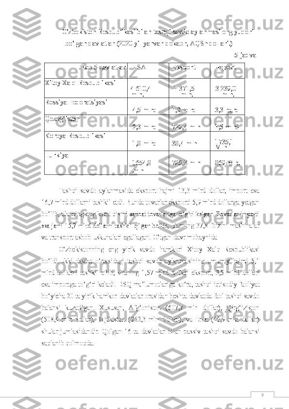 9O'zbekiston Respublikasi bilan tashqi savdo aylanmasi eng yuqori
bo'lgan davlatlar   (2020   yil   yanvar-dekabr,   AQSh   dollari.)
5- jadval
Top   5   davlatlar TSA Eksport Import
Xitoy   Xalq   Respublikasi
4   610,4
mln. 1   371,5
mln. 3   239,0
mln.
Rossiya   Federatsiyasi
4,5   mlrd 1,2   mlrd 3,3   mlrd
Qozog’iston
2,3   mlrd 729,4   mln 1,5   mlrd
Koreya   Respublikasi
1,8   mlrd 38,4   mln 1735,1
Mln
Turkiya
1654,8  
mln 785,8   mln 869   mln.
Tashqi   savdo   aylanmasida   eksport   hajmi   13,3   mlrd   dollar,   import   esa
16,7 mlrd dollarni   tashkil etdi. Bunda tovarlar eksporti 5,9 mlrd dollarga yetgan
bo‘lib, ularning eng katta qismi  sanoat tovarlariga to‘g‘ri kelgan. Tovarlar importi	
esa jami 15,7 mlrd dollarni tashkil qilgan bo‘lib,	 
ularning   37,8   foizini   mashinalar
va   transport   asbob-uskunalari   egallagan.   O‘tgan   davr   mobaynida
O‘zbekistonning   eng   yirik   savdo   hamkori   Xitoy   Xalq   Respublikasi
bo‘ldi.   Ikki   davlat   o‘rtasidagi   tashqi   savdo   aylanmasining   umumiy   hajmi   5,1
mlrd   dollarni   tashkil   qilib,   shuning   1,57  mlrd   dollari   eksport,  3,5   mlrd   dollari
esa importga to‘g‘ri keladi. DSQ ma’lumotlariga ko‘ra, tashqi   iqtisodiy   faoliyat
bo‘yicha   20   ta   yirik   hamkor-davlatlar   orasidan   beshta   davlatda   faol   tashqi   savdo
balansi   kuzatilgan.   Xususan,   Afg‘oniston   (607,7   mln   dollar),   Qirg‘iziston
(508,4   mln   dollar),   Tojikiston   (242,3   mln   dollari),   va   Eron   (40,9   mln   dollar)
shular   jumlasidandir.   Qolgan   16   ta   davlatlar   bilan   passiv   tashqi   savdo   balansi
saqlanib   qolmoqda. 