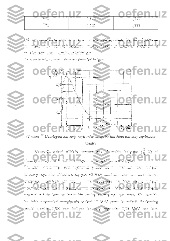 235
U 1,872 1,290
239
U 1,121 1,333
(8)   dagi   parametrlar   avvaldan   ma’lum   emas,   faqat   tajribadan   topiladi.   3-jadvalda
bo`linuvchi   nuklidlar   (8)   ifodaga   bo`linuvchi   neytronlar   kuzatilgan   spektrlarning
mos keluvchi a va T kattaliklar keltirilgan.
13-rasmda  235
U izotopi uchun taqsimot keltirilgan. 
13-rasm.   235
U izotopini lahzaviy neytronlar bilan bo`linishida lahzaviy neytronlar
spektri.
Maksvell   spektri   effektiv   temperaturasi   T   muhiti   bo`yicha   ( 2
3  E )   ni
ifodalaydi, bu yerda  E
 –bo`linish neytronlarining o`rtacha energiyasi.
235
U-uran   izotopining   issiq   neytronlar   yordamida   bo`linishidan   hosil   bo`lgan
lahzaviy neytronlar o`rtacha energiyasi ~2 MeV atrofida, maksimum taqsimlanish
energiyasi   0,7   MeV   atrofida.   Bo`linish   energiyasi   18   MeV   gacha   bo`lgan
neytronlar   ham   qayd   qilingan,   ammo   energiyasi   10   MeV   dan   yuqori   bo`lgan
neytronlar   juda   kam   va   biron   bir   amaliy   ahamiyatga   ega   emas.   Shu   sababli
bo`linish   neytronlari   energiyaviy   spektri   10   MeV   gacha   kuzatiladi.   Spektrning
pastki   qismida   0,5%   kam   bo`lgan   lahzaviy   neytronlar   0,05   MeV   dan   kam 