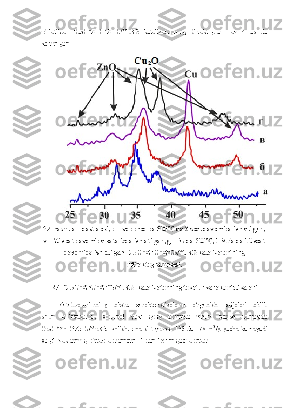 ishlatilgan   Cu
2 O*ZnO*ZrO
2 /YuKS   katalizatorining   difraktogrammasi   4-rasmda
keltirilgan.
2. 4-rasm. a – dastlabki, b – vodorod da 300  da 3 soat davomida ishlatilgan,℃
v – 70 soat davomida katalizda ishlatilgan, g – N
2  da 300 , 1 MPa da 10 soat	
℃
davomida ishlatilgan Cu
2 O*ZnO*ZrO
2 /YuKS katalizatorining
difraktogrammasi.
2.4. Cu
2 O*ZnO*ZrO
2 /YuKS  katalizatorning tekstur xarakteristikalari
Katalizatorlarning   tekstur   xarakteristikalarini   o‘rganish   natijalari   tahlili
shuni   ko‘rsatadiki,   vodorod   yoki   geliy   oqimida   ishlov   berish   natijasida
Cu
2 O*ZnO*ZrO
2 /YuKS   solishtirma sirt yuzasi  135 dan 78 m 2
/g gacha kamayadi
va g‘ovaklarning o‘rtacha diametri 11 dan 18 nm gacha ortadi.  