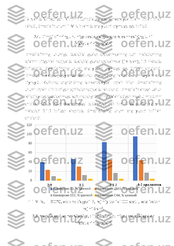 19-rasmda ko‘rsatilgan. Ko‘rinib turibdiki, is gazi konversiyasi bosim ortishi bilan
oshadi, dimetilefir unumi 1 MPa bosimda eng yuqori qiymatga ega bo‘ladi.
3. 4 . Dimetilefirning unumiga dastlabki gazlar aralashmasining turli
nisbatlarining ta’siri
Dimetilefirning   unumiga   dastlabki   gazlar   aralashmasining   turli   nisbatlarining
ta’sirini   o‘rganish   natijasida   dastlabki   gazlar   aralashmasi   (18-rasm),   1:2   nisbatda
bo‘lganida   dimetilefirning   unumi   eng   yuqori   qiymatga   ega   bo‘lishi   aniqlandi.
Dimetilefir   sintezi   jarayonida   karbonat   angidridning   ishtiroki   ham   myhim   pol
o‘ynaydi.   Karbonat   angidridning   konsentrasiyasi   ortishi   bilan   dimetilefirning
unumi ortishi olib borilgan tajribalar natijasida isbotlandi. Dimetilefir sintezi uchun
ishlatilayotgan aralashmaga karbonat angidridning qo‘shiladigan maqbul miqdorini
aniqlash   uchun   qator   eksperimental   tadqiqotlar   olib   borildi   va   gazlarning   mol
nisbatlari   2:1:2   bo‘lgan   sharoitda   dimetilefirning   unumi   eng   yuqori   bo‘lishi
aniqlandi. 
P=1 MPa, T=300 , vodorod:is gazi=2, hajmiy tezlik 1000 soat℃ -1
, katalizator
hajmi 5 sm 3
.
3.3 -rasm. Is gazi konversiyasiga, dimetilefir unumiga dastlabki gazlar
nisbatlarining ta’siri  