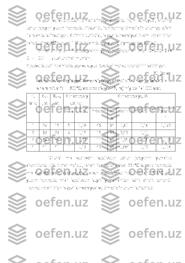 Is   gazi   va   vodoroddan   dimetilefirning   sintezida   hajm   kamayadi,   shuning
uchun jarayon  yuqori   haroratda  o‘tkazildi,  haroratning  dimetilefir  unumiga  ta’siri
19-rasmda ko‘rsatilgan. Ko‘rinib turibdiki, is gazi konversiyasi bosim ortishi bilan
oshadi, dimetilefir unumi 1 MPa bosimda eng yuqori qiymatga ega bo‘ladi.
Dimetilefir   unumining   pasayishini   yning   papchalanishi   bilan   CH
3 OCH
3   ↔
CH
4  + CO + H
2  tushuntirish mumkin.
3-jadvalda turli bosimlarda gaz va suyuq fazadagi mahsulotlar tahlili keltirilgan.
3 .1 -jadval
Tashqi bosimning is gazi konversiyasiga, dimetilefir unumiga ta’siri.
Ish sharoitlari: T=300 , vodorod:is gazi=2, hajmiy tezlik 1000 soat℃ -1
P,
MPa K
CO
, % X
dme ,
% Konsentrasiy
a% haj. Konsentrasiya ,  %
CO
2 CH
4 metanol su
v etanol propanol -1 bytanol-
1
1 3 9 1 6 6 0,0 8 4 5 5 4 0, 80 0,18 0,09 2
2 5 7 3 7 9 0,1 6 1 6 8 3 2,4 2 0,0 1 -
3 6 9 4 4 1 2 0,2 2 1 1 8 4 1,2 6 0,01 0,00 2
4 41 4 1 11 0,1 7 4 2 5 6 0,78 4 0,12 0,00 8
Chunki   mis   saqlovchi   katalizator   uchun   jarayonni   yumshoq
sharoitlarda   olib   borish   ma’qul,   ishchi   haroratlar   sohasi   220   kamroq   haroratda	
℃
mis   rux   saqlovchi   katalizatorda   asosan   metilformiat   hosil   bo‘lishi,   300   dan	
℃
yuqori   haroratda   misli   katalizator   kuyib   yopishishidan   kelib   chiqib   tanlandi.
Harorat ortishi bilan is gazi konversiyasi va dimetilefir unumi ko‘tariladi. 