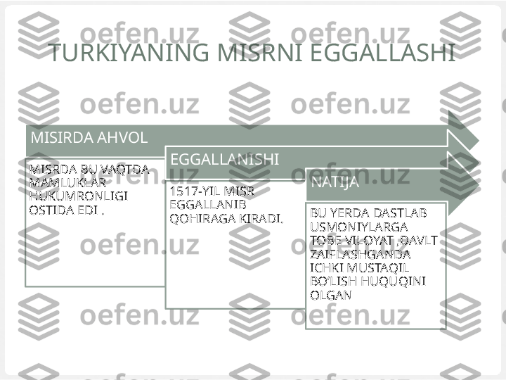 TURKIYANING MISRNI EGGALLASHI
MISIRDA AHVOL
MISRDA BU VAQTDA 
MAMLUKLAR 
HUKUMRONLIGI 
OSTIDA EDI . EGGALLANISHI
1517-YIL MISR 
EGGALLANIB 
QOHIRAGA KIRADI. NATIJA
BU YERDA DASTLAB 
USMONIYLARGA 
TOBE VILOYAT ,DAVLT 
ZAIFLASHGANDA 
ICHKI MUSTAQIL 
BO’LISH HUQUQINI 
OLGAN 