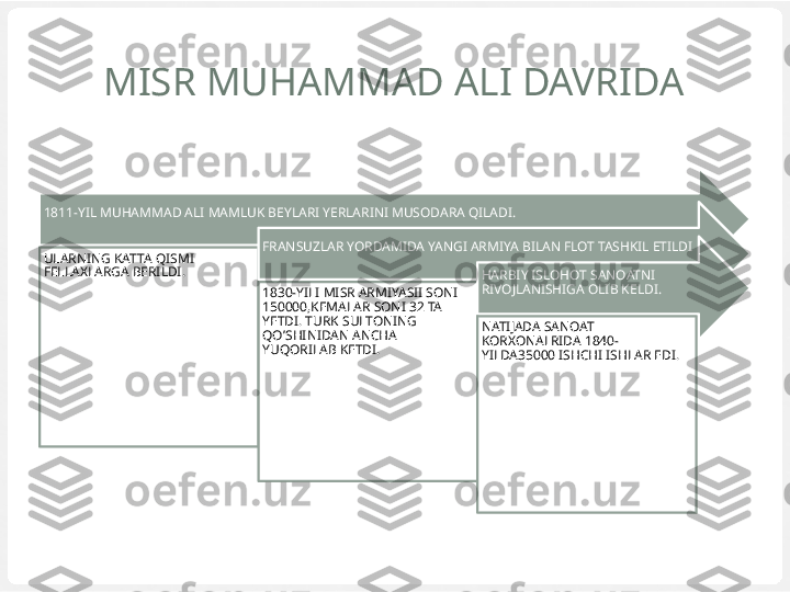 MISR MUHAMMAD ALI DAVRIDA
1811-YIL MUHAMMAD ALI MAMLUK BEYLARI YERLARINI MUSODARA QILADI.
ULARNING KATTA QISMI 
FELLAXLARGA BERILDI. FRANSUZLAR YORDAMIDA YANGI ARMIYA BILAN FLOT TASHKIL ETILDI
1830-YILI MISR ARMIYASII SONI 
150000,KEMALAR SONI 32 TA 
YETDI. TURK SULTONING 
QO’SHINIDAN ANCHA 
YUQORILAB KETDI. HARBIY ISLOHOT SANOATNI 
RIVOJLANISHIGA OLIB KELDI.
NATIJADA SANOAT 
KORXONALRIDA 1840-
YILDA35000 ISHCHI ISHLAR EDI. 