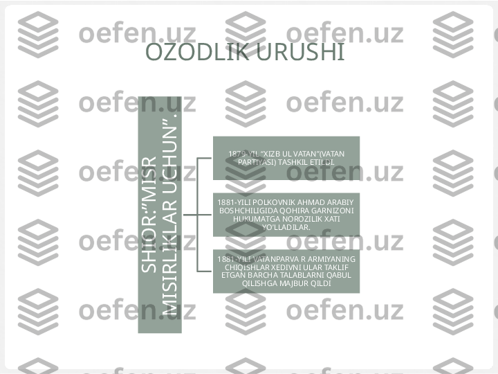 OZODLIK URUSHI S
H
IO
R
:”
M
IS
R
 	
M
IS
IR
L
IK
L
A
R
 U
C
H
U
N
”
.
1879-YIL “XIZB UL VATAN”(VATAN 
PARTIYASI) TASHKIL ETILDI.
1881-YILI POLKOVNIK AHMAD ARABIY  
BOSHCHILIGIDA QOHIRA GARNIZONI 
HUKUMATGA NOROZILIK XATI 
YO’LLADILAR.
1881-YILI VATANPARVA R ARMIYANING 
CHIQISHLAR XEDIVNI ULAR TAKLIF 
ETGAN BARCHA TALABLARNI QABUL 
QILISHGA MAJBUR QILDI 