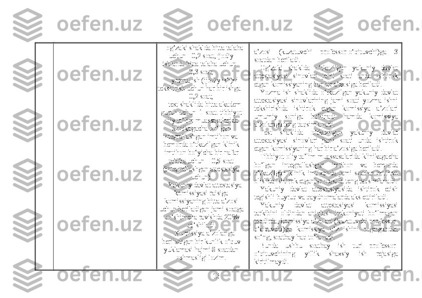  
  og‘zaki shaklda bitta talaba
uchun -  0,2  soat, ijodiy
ishlarda bitta talaba uchun -
0,3  soat;
yozma ish (ijodiy ish)ni
tekshirish uchun har bir ishga -
0,2  soat;
test shaklida bitta akadem
guruh uchun - 1  soat. tibbiyot
oliy ta’lim muassasalarida
klinikagacha bo‘lgan
integrallashgan imtihon va  
bemorda o‘tkazilgan klinik
imtihon bo‘yicha bir nafar
talaba uchun –  0,5  soat
(integrallashgan attestasiya
uchun).
Yakuniy davlat attestasiya
komissiyasi raisiga
komissiyaning bitta a’zosi
uchun beriladigan jami soatga
qo‘shimcha ravishda  20%
qo‘shiladi.
Komissiya a’zolariga
beriladigan bir kunlik o‘quv
yuklamasi hajmi  8  soatdan
oshmasligi lozim. a’zosi   (kuzatuvchi   professor-o‘qituvchi)ga   3
soatdan beriladi.
Og‘zaki   shaklda   o‘tkazilgan   yakuniy   davlat
attestasiyasi   sinovlari   jami   soati   unda   ishtirok
etgan komissiyaning har bir a’zosiga beriladi.
Yozma   ish   shaklida   o‘tkazilgan   yakuniy   davlat
attestasiyasi   sinovlarining   jami   soati   yozma   ishni
tekshirishda   ishtirok   etgan   komissiya   a’zolari
umumiy   soniga   bo‘linadi   hamda   komissiya
a’zolariga teng taqsimlanadi.
Test   shaklida   o‘tkazilgan   yakuniy   davlat
attestasiyasi   sinovlari   jami   soati   unda   ishtirok
etgan komissiyaning har bir a’zosiga beriladi.
Tibbiyot oliy ta’lim muassasalarida klinikagacha
bo‘lgan   integrallashgan   imtihon   va   bemorda
o‘tkazilgan   klinik   imtixonda   jami   soatlar   imtihon
olishda ishtirok etganlar orasida teng taqsimlanadi.
Yakuniy   davlat   attestasiyasida   ishtirok   etish
tegishli buyruq va qaydnomalarda aks ettiriladi.
Yakuniy   davlat   attestasiyasi   komissiyasi
tarkibini   oldindan   aniqlash   imkoniyati   bo‘lmagan
taqdirda, komissiya a’zolari (kuzatuvchi professor-
o‘qituvchi)ga   komissiya   o‘z   ishini   tugatgandan
so‘ng, soatbay haq to‘lanadi.
Bunda   ushbu   soatbay   ish   turi   professor-
o‘qituvchining   yillik   shaxsiy   ish   rejasiga
kiritilmaydi.
10 