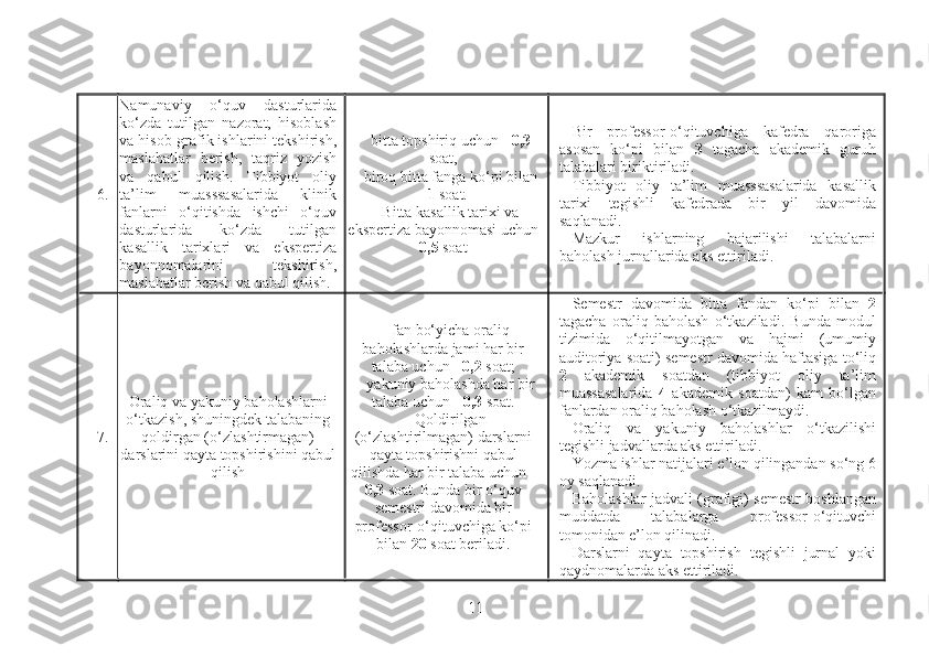 6. Namunaviy   o‘quv   dasturlarida
ko‘zda   tutilgan   nazorat,   hisoblash
va hisob-grafik ishlarini tekshirish,
maslahatlar   berish,   taqriz   yozish
va   qabul   qilish.   Tibbiyot   oliy
ta’lim   muasssasalarida   klinik
fanlarni   o‘qitishda   ishchi   o‘quv
dasturlarida   ko‘zda   tutilgan
kasallik   tarixlari   va   ekspertiza
bayonnomalarini   tekshirish,
maslahatlar berish va qabul qilish. bitta topshiriq uchun -  0,3
soat,
biroq bitta fanga ko‘pi bilan
-  1  soat.
Bitta kasallik tarixi va
ekspertiza bayonnomasi uchun
0,5  soat Bir   professor-o‘qituvchiga   kafedra   qaroriga
asosan   ko‘pi   bilan   3   tagacha   akademik   guruh
talabalari biriktiriladi.
Tibbiyot   oliy   ta’lim   muasssasalarida   kasallik
tarixi   tegishli   kafedrada   bir   yil   davomida
saqlanadi.
Mazkur   ishlarning   bajarilishi   talabalarni
baholash jurnallarida aks ettiriladi.
7. Oraliq va yakuniy baholashlarni
o‘tkazish, shuningdek talabaning
qoldirgan (o‘zlashtirmagan)
darslarini qayta topshirishini qabul
qilish fan bo‘yicha oraliq
baholashlarda jami har bir
talaba uchun -  0,2  soat;
yakuniy baholashda har bir
talaba uchun -  0,3  soat.
Qoldirilgan
(o‘zlashtirilmagan) darslarni
qayta topshirishni qabul
qilishda har bir talaba uchun -
0,3  soat. Bunda bir o‘quv
semestri davomida bir
professor-o‘qituvchiga ko‘pi
bilan  20  soat beriladi. Semestr   davomida   bitta   fandan   ko‘pi   bilan   2
tagacha   oraliq   baholash   o‘tkaziladi.   Bunda   modul
tizimida   o‘qitilmayotgan   va   hajmi   (umumiy
auditoriya soati) semestr davomida haftasiga to‘liq
2   akademik   soatdan   (tibbiyot   oliy   ta’lim
muassasalarida   4   akademik   soatdan)   kam   bo‘lgan
fanlardan oraliq baholash o‘tkazilmaydi.
Oraliq   va   yakuniy   baholashlar   o‘tkazilishi
tegishli jadvallarda aks ettiriladi.
Yozma ishlar natijalari e’lon qilingandan so‘ng 6
oy saqlanadi.
Baholashlar jadvali (grafigi) semestr boshlangan
muddatda   talabalarga   professor-o‘qituvchi
tomonidan e’lon qilinadi.
Darslarni   qayta   topshirish   tegishli   jurnal   yoki
qaydnomalarda aks ettiriladi.
11 