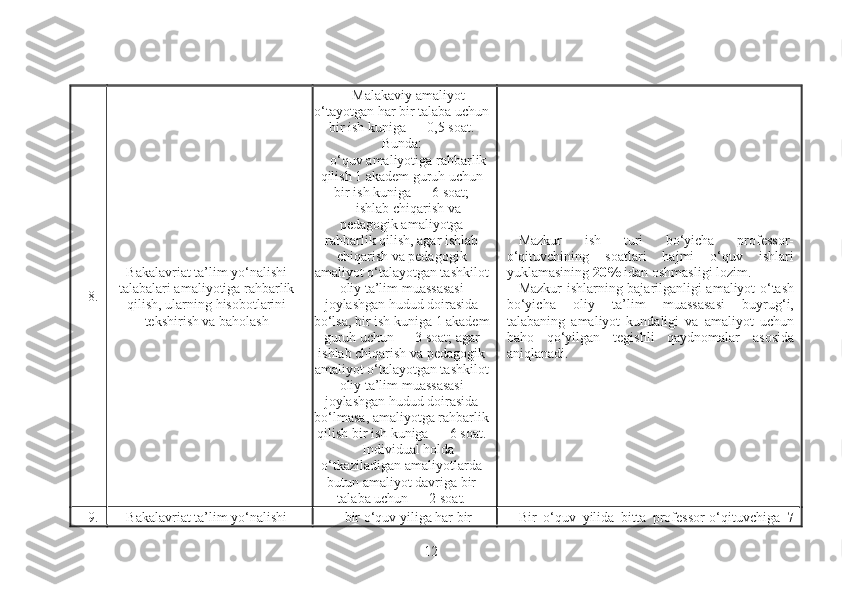 8. Bakalavriat ta’lim yo‘nalishi
talabalari amaliyotiga rahbarlik
qilish, ularning hisobotlarini
tekshirish va baholash Malakaviy amaliyot
o‘tayotgan har bir talaba uchun
bir ish kuniga — 0,5 soat.
Bunda:
o‘quv amaliyotiga rahbarlik
qilish 1 akadem guruh uchun
bir ish kuniga — 6 soat;
ishlab chiqarish va
pedagogik amaliyotga
rahbarlik qilish, agar ishlab
chiqarish va pedagogik
amaliyot o‘talayotgan tashkilot
oliy ta’lim muassasasi
joylashgan hudud doirasida
bo‘lsa, bir ish kuniga 1 akadem
guruh uchun — 3 soat; agar
ishlab chiqarish va pedagogik
amaliyot o‘talayotgan tashkilot
oliy ta’lim muassasasi
joylashgan hudud doirasida
bo‘lmasa, amaliyotga rahbarlik
qilish bir ish kuniga — 6 soat.
Individual holda
o‘tkaziladigan amaliyotlarda
butun amaliyot davriga bir
talaba uchun — 2 soat. Mazkur   ish   turi   bo‘yicha   professor-
o‘qituvchining   soatlari   hajmi   o‘quv   ishlari
yuklamasining  20%  idan oshmasligi lozim.
Mazkur ishlarning bajarilganligi amaliyot o‘tash
bo‘yicha   oliy   ta’lim   muassasasi   buyrug‘i,
talabaning   amaliyot   kundaligi   va   amaliyot   uchun
baho   qo‘yilgan   tegishli   qaydnomalar   asosida
aniqlanadi.
9. Bakalavriat ta’lim yo‘nalishi bir o‘quv yiliga har bir Bir   o‘quv   yilida   bitta   professor-o‘qituvchiga   7
12 