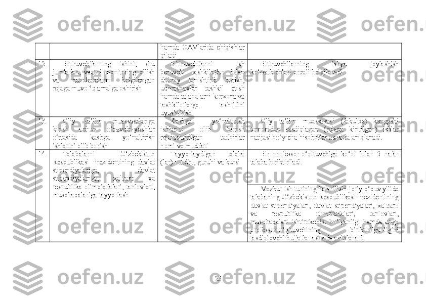 hamda   OAVlarida   chiqishlar
qiladi
12. Bitiruvchilarning   ishini,   shu
jumladan,   vaqtni   monitoring   qilish
va   muzokaralarni   belgilangan
rejaga muvofiq amalga oshirish Bitiruvchilarni   ish
beruvchi   tashkilotlar   bilan
doimiy   tanishtirib   borish,
uchrashuvlar   tashkil   etish
hamda talabalarni korxona va
tashkilotlarga   tashrifini
uyushtirish Bitiruvchilarning   ishga   joylashish
ko‘rsatkichlari orqali belgilanadi.
13. Oliy   ta’lim   muassasalariga
kirish   uchun   o‘quvchi-yoshlar
o‘rtasida   kasbga   yo‘naltirish
ishlarini olib borish Kasbga   yo‘naltirish
ishlarini   olib   borish
rejalashtirilgan   tadbirlar
nomi va muddati Oliy   ta’lim   muassasasi   (fakultet)   kengashi
tomonidan   tasdiqlagan   (rejaga   kiritilgan)   ishlar
natijasi bo‘yicha hisobotlar asosida aniqlanadi.
14. Talabalarni   O‘zbekiston
Respublikasi   Prezidentining   davlat
stipendiyalariga,   davlat
stipendiyalariga,   xalqaro   va
respublika olimpiadalari, tanlovlari,
musobaqalariga tayyorlash Tayyorlaydigan   talaba
(lar) F.I.Sh., guruhi va kursi Bir   professor-o‘qituvchiga   ko‘pi   bilan   2   nafar
talaba biriktiriladi.
Mazkur ish turining bajarilishi joriy o‘quv yilida
talabaning O‘zbekiston Respublikasi Prezidentining
davlat   stipendiyalari,   davlat   stipendiyalari,   xalqaro
va   respublika   olimpiadalari,   tanlovlari,
musobaqalari   ishtirokchisi   bo‘lganligi   hamda   unga
professor-o‘qituvchining   biriktirilganligini
tasdiqlovchi hujjatlar asosida aniqlanadi.
20 